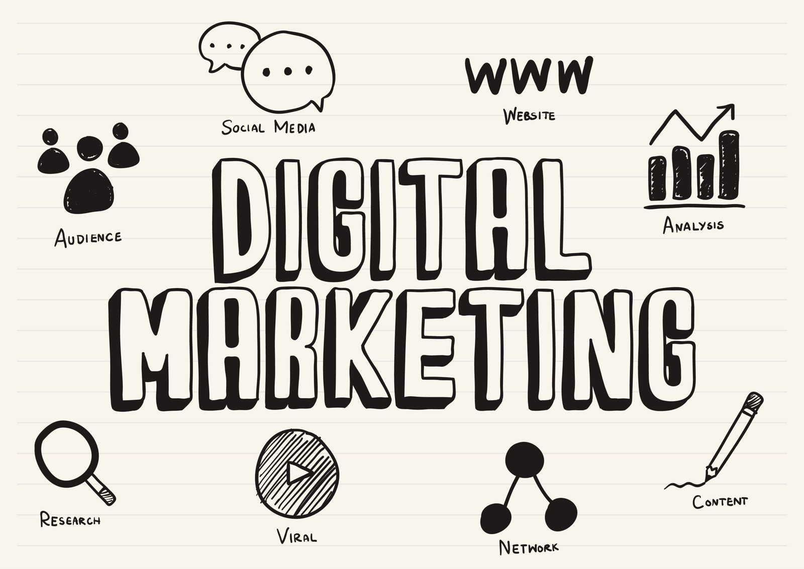 Digital Marketing Chennai